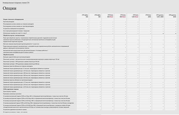 Опції верстата CTX alpha 500